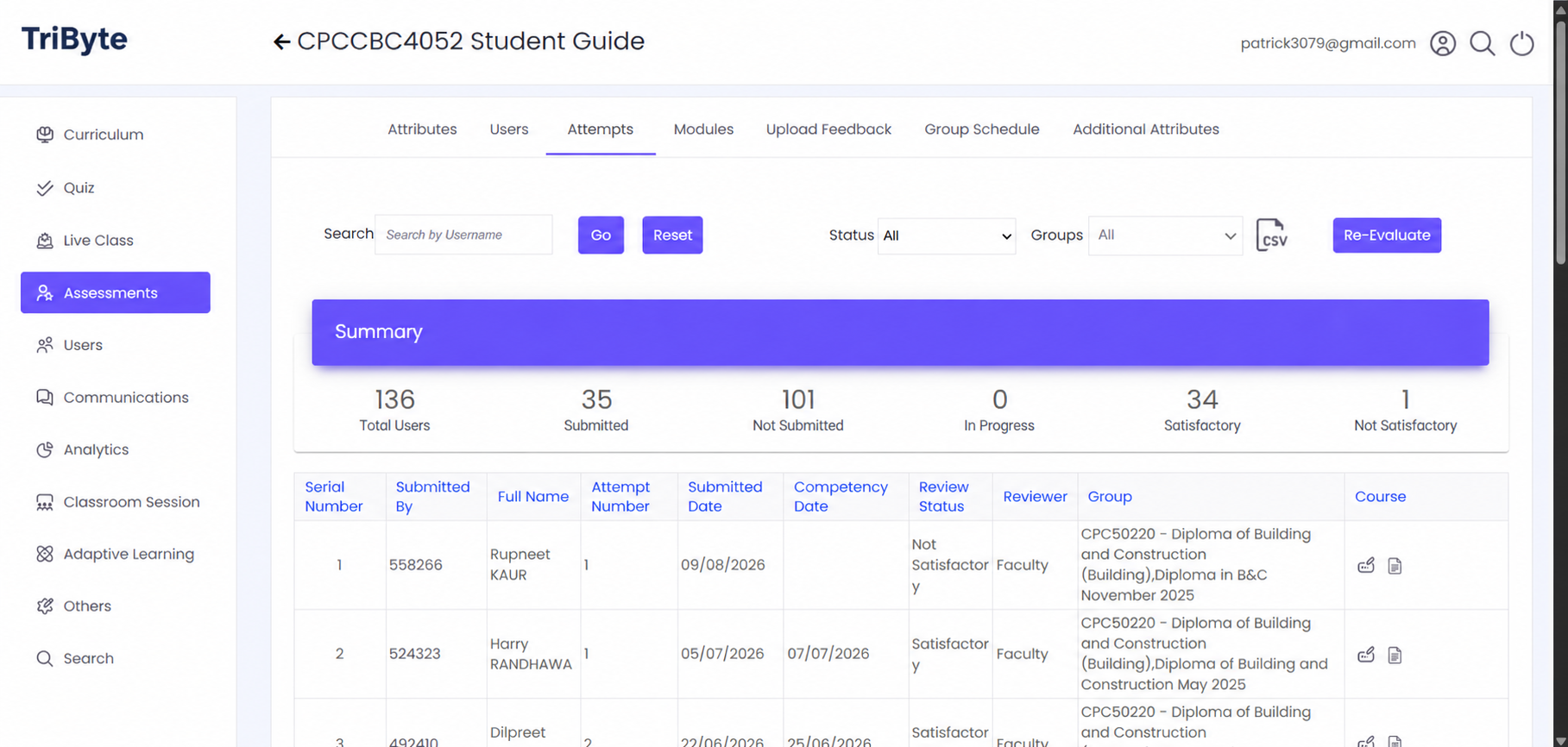 TriByte RTO assessment dashboard